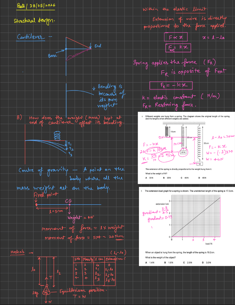 Live class whiteboard notes showing cantilever beam mechanics and interactive solving of IB past paper questions